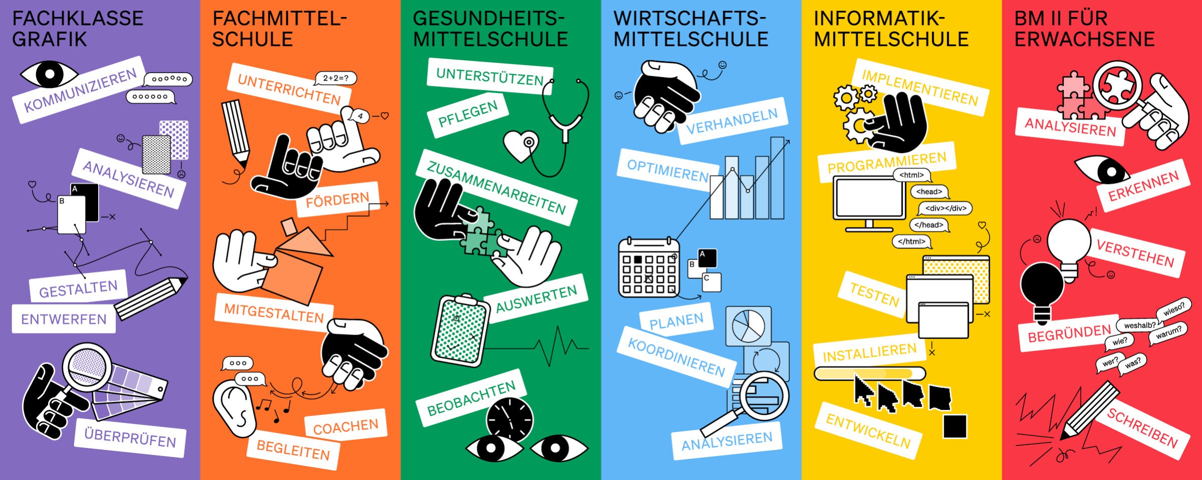 FMZ Luzern Fach- und Wirtschaftsmittelschulzentrum